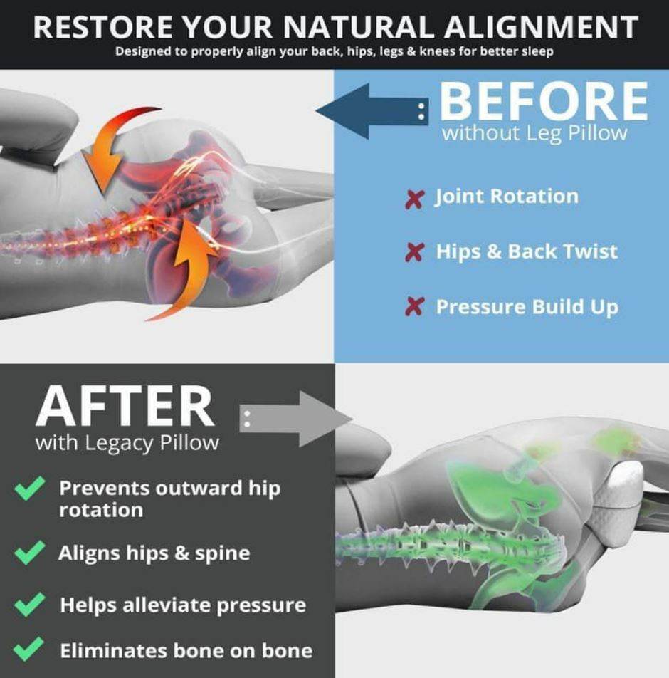 Orthopedic Memory Foam Leg Pillow