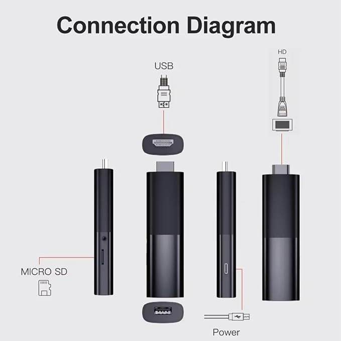 Android TV Stick 4K HDR