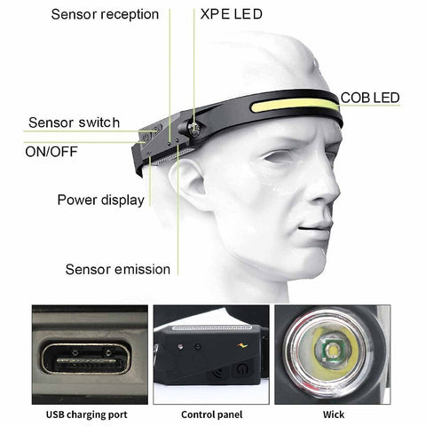 Set of 3 Rechargeable Induction Headlamp