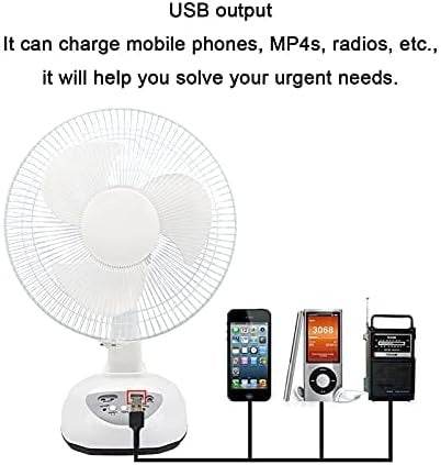 Solar Fan System - DMC Wholesale