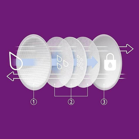 Comfort Feeding Pads (24 pcs) - Alt View