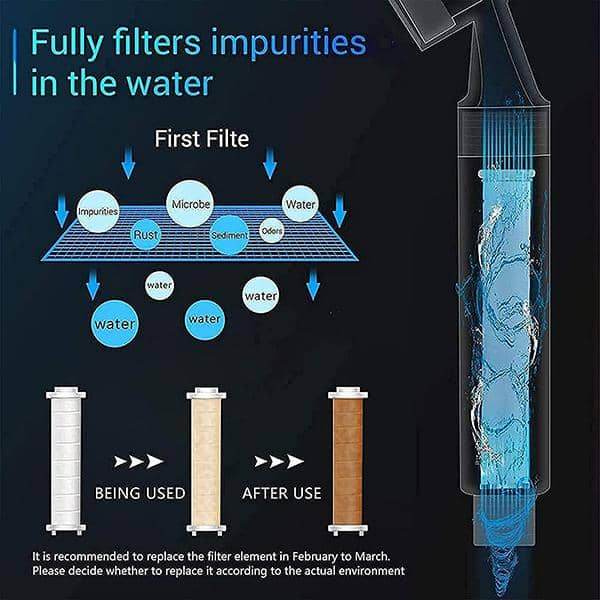 High Pressure Shower Head