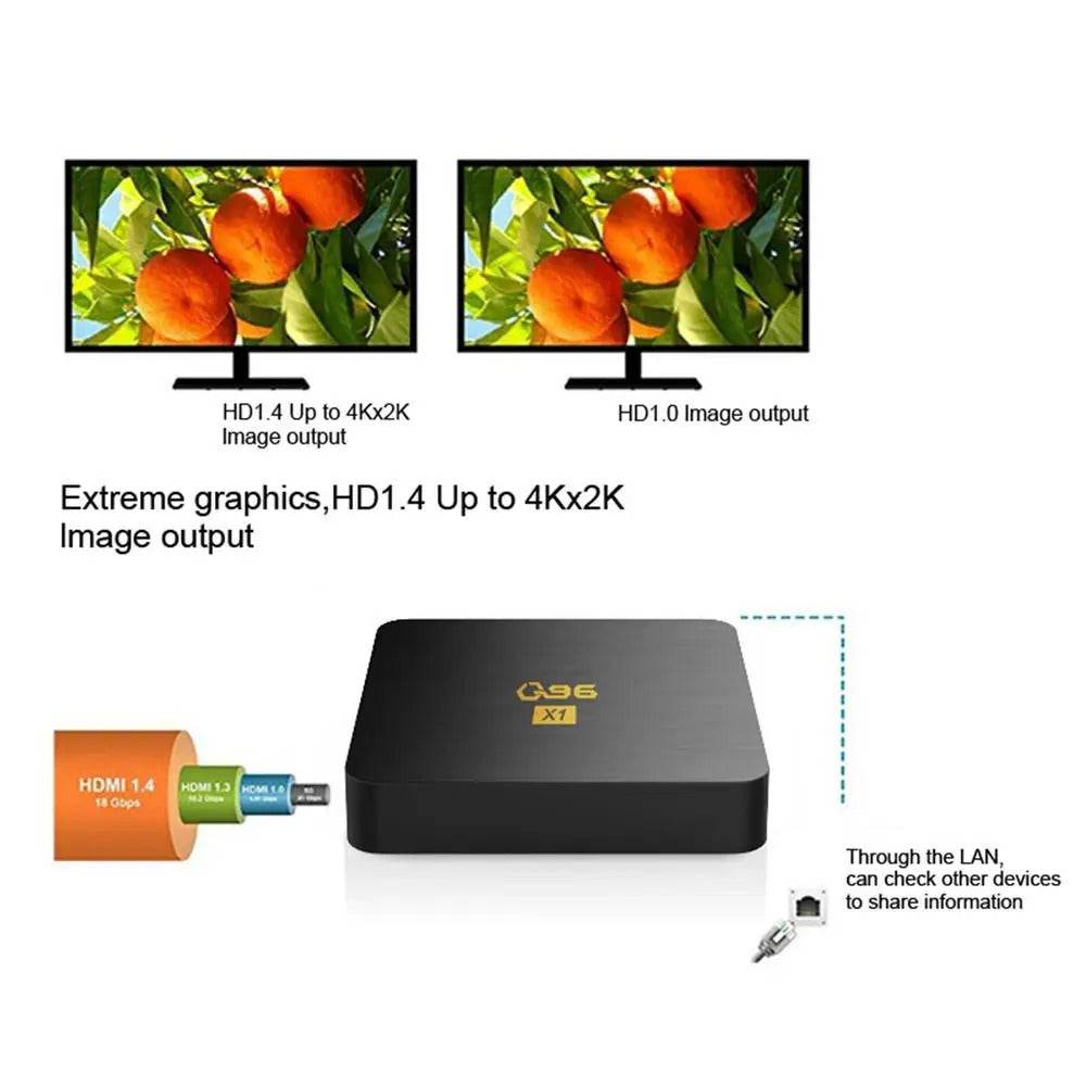 Smart TV Box Q96 X1