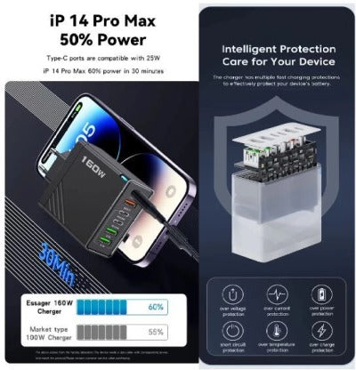 Multiport Mobile Super Fast Charger (160w)